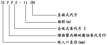 耐腐蝕塑料自吸離心泵 耐腐蝕塑料自吸離心泵