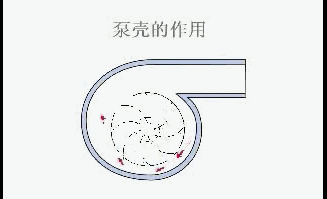 離心泵基本結(jié)構(gòu)動(dòng)圖演示 離心泵基本結(jié)構(gòu)動(dòng)圖演示