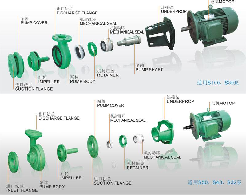 離心泵基本結(jié)構(gòu)動(dòng)圖演示 離心泵基本結(jié)構(gòu)動(dòng)圖演示