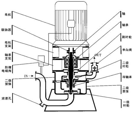 自控自吸泵 自控自吸泵