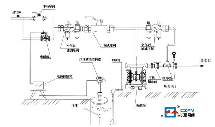 單向氣動隔膜泵的安裝 單向氣動隔膜泵的安裝