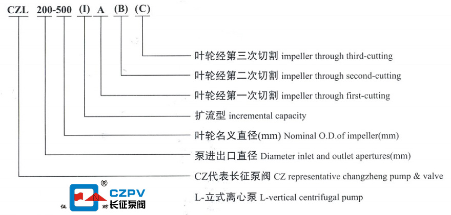 單級單吸離心泵型號意義 單級單吸離心泵型號意義