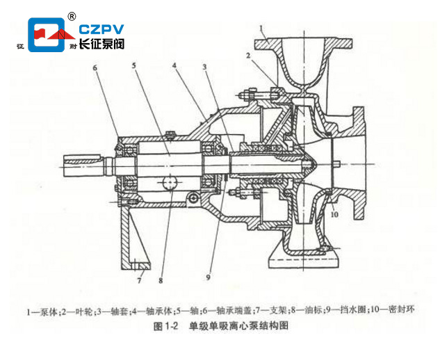 單吸離心泵結構圖 單吸離心泵結構圖