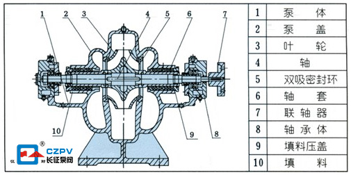 臥式單級雙吸離心泵結構圖 臥式單級雙吸離心泵結構圖