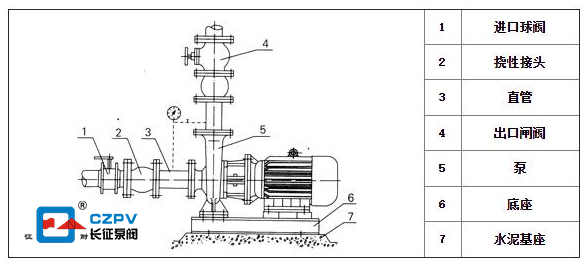 臥式管道離心泵安裝圖 臥式管道離心泵安裝圖