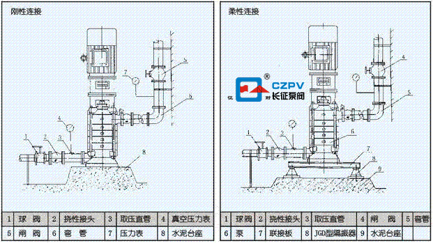 多級立式離心泵的安裝說明 多級立式離心泵的安裝說明