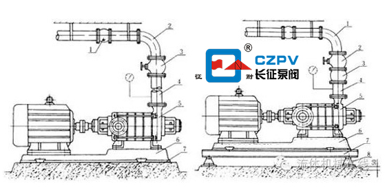 臥式多級離心泵安裝注意事項 臥式多級離心泵安裝注意事項
