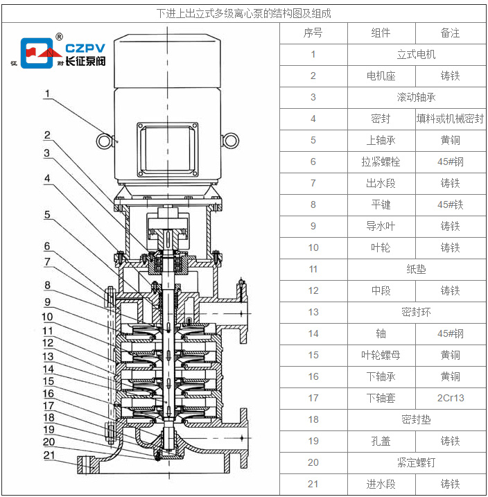 多級立式離心泵結構組成圖解1 多級立式離心泵結構組成圖解1