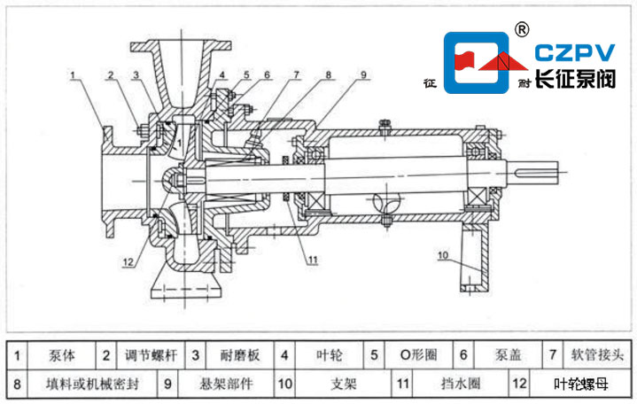 無堵塞紙漿泵的結構圖 無堵塞紙漿泵的結構圖