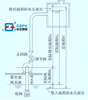 自吸泵安裝圖 自吸泵安裝圖