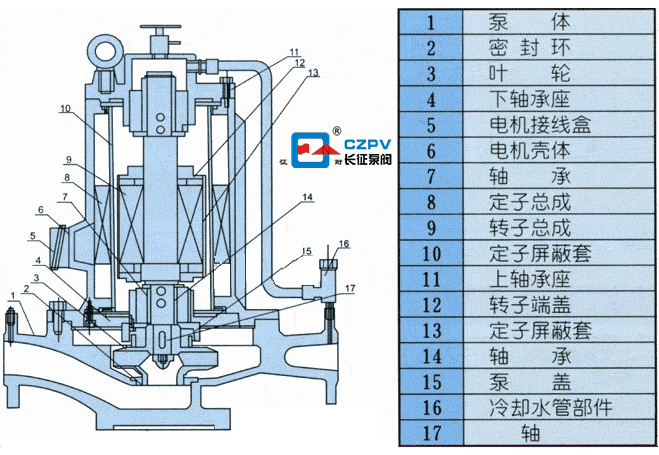屏蔽式管道離心泵的結構圖 屏蔽式管道離心泵的結構圖