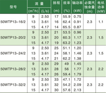 臥式節能水泵型號參數 臥式節能水泵型號參數