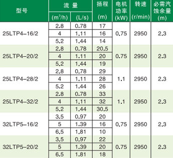 立式節能水泵型號參數 立式節能水泵型號參數