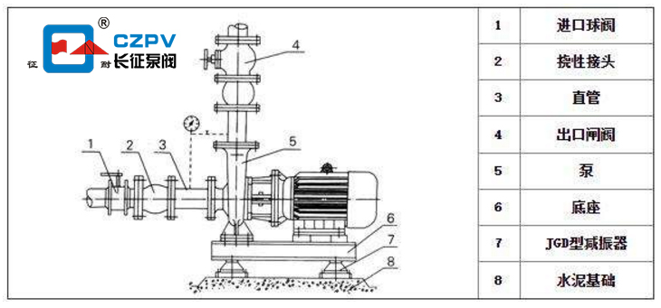 臥式循環水泵 臥式循環水泵