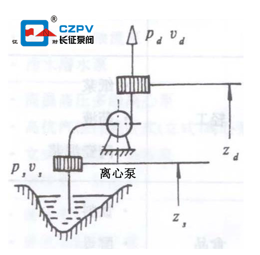 離心泵揚程的計算方法 離心泵揚程的計算方法