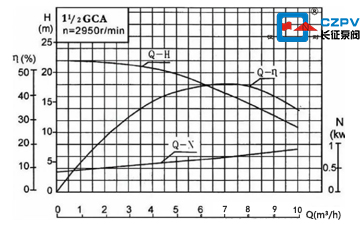水泵特性曲線圖 水泵特性曲線圖
