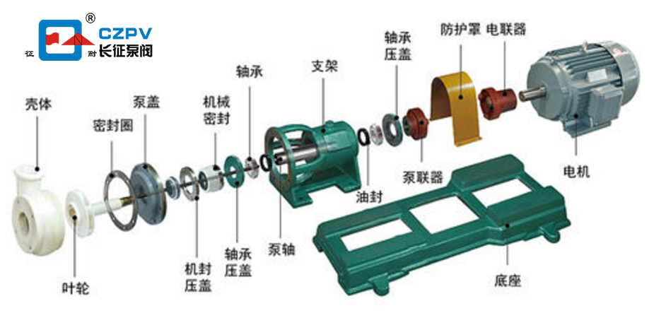 氟塑料合金離心泵拆卸與安裝圖 氟塑料合金離心泵拆卸與安裝圖
