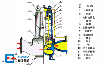 管道屏蔽泵的工作原理及結構圖 管道屏蔽泵的工作原理及結構圖