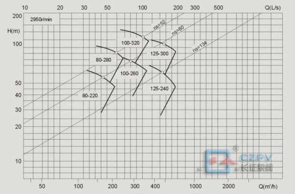 中開(kāi)泵的型譜圖 中開(kāi)泵的型譜圖