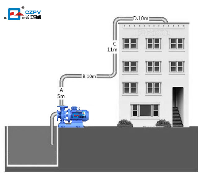 離心泵揚(yáng)程圖 離心泵揚(yáng)程圖