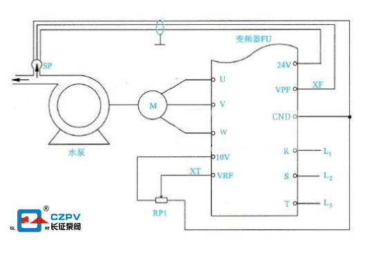 節(jié)能水泵變頻技術(shù)常見的幾種調(diào)速方法 節(jié)能水泵變頻技術(shù)常見的幾種調(diào)速方法