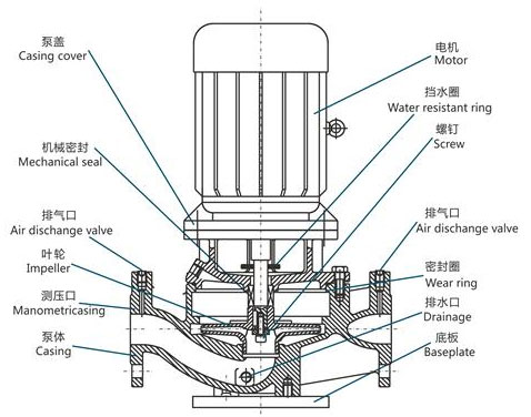 管道泵結構特點 管道泵結構特點