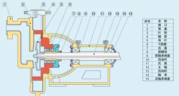 自吸離心泵構造 自吸離心泵構造