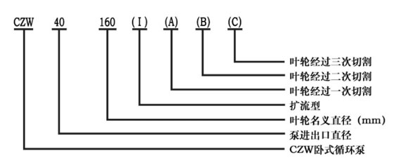 圖2臥式離心泵型號(hào)意義 圖2臥式離心泵型號(hào)意義