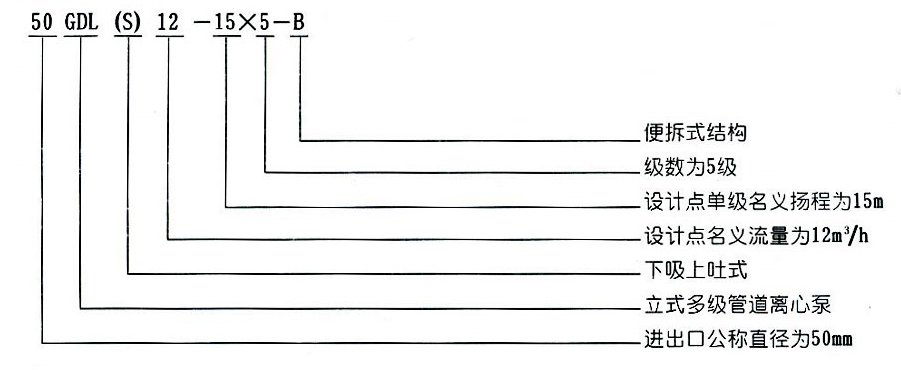 立式多級離心泵型號意義圖 立式多級離心泵型號意義圖