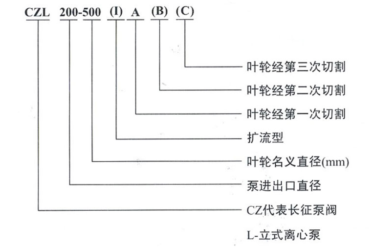 立式離心泵型號意義圖 立式離心泵型號意義圖