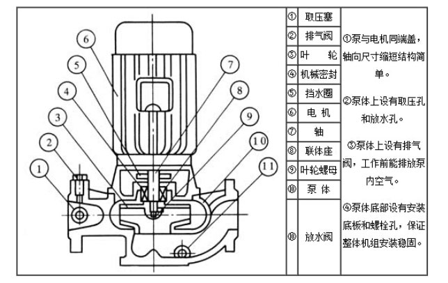管道增壓泵結構原理圖 管道增壓泵結構原理圖
