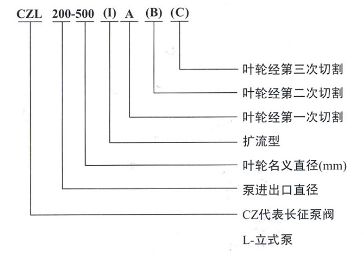 管道增壓泵型號意義圖 管道增壓泵型號意義圖