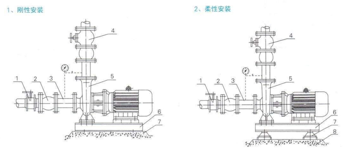 單級單吸臥式離心泵安裝圖 單級單吸臥式離心泵安裝圖