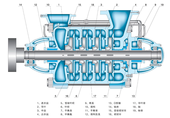 多級(jí)離心泵結(jié)構(gòu)圖 多級(jí)離心泵結(jié)構(gòu)圖