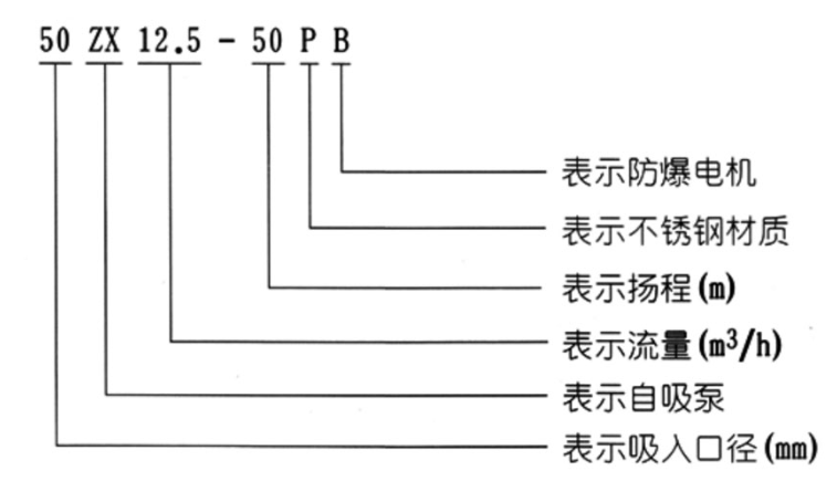 ZX自吸離心泵型號意義圖 ZX自吸離心泵型號意義圖