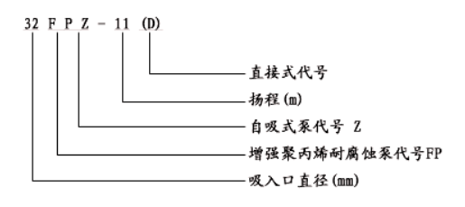 FPZ耐腐蝕自吸離心泵型號意義圖 FPZ耐腐蝕自吸離心泵型號意義圖