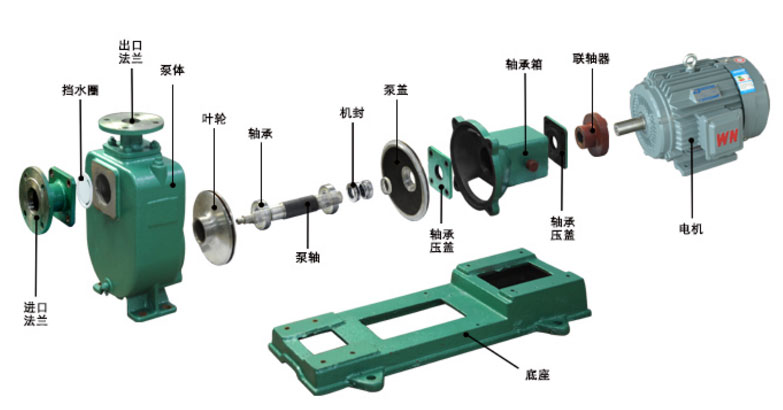 高吸程自吸泵的拆裝(分解)圖 高吸程自吸泵的拆裝(分解)圖