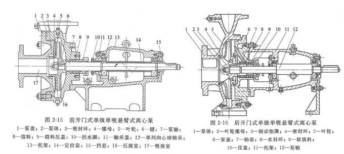 懸架式單級(jí)單吸離心泵結(jié)構(gòu)圖 懸架式單級(jí)單吸離心泵結(jié)構(gòu)圖