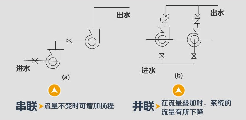 水泵串并聯的作用和區別圖 水泵串并聯的作用和區別圖