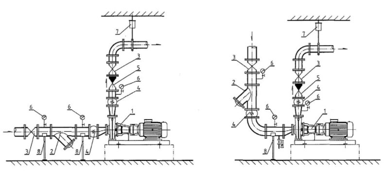 水泵管道安裝示意圖 水泵管道安裝示意圖