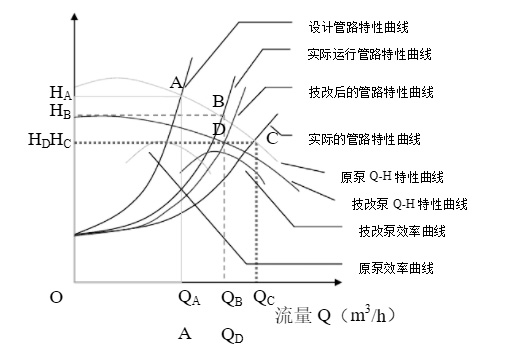 循環水系統水泵節能改造原理圖 循環水系統水泵節能改造原理圖