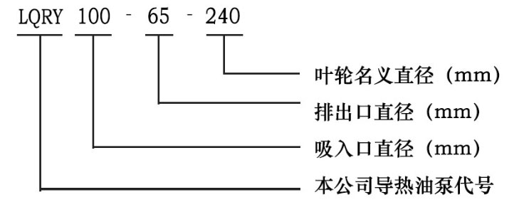 LQRY系列導(dǎo)熱油泵型號(hào)字母意義 LQRY系列導(dǎo)熱油泵型號(hào)字母意義