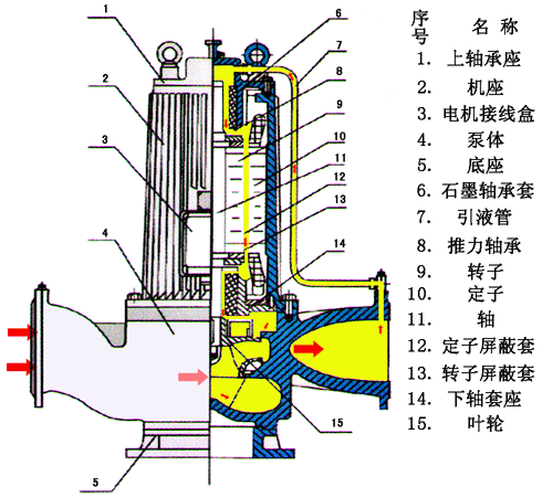 立式屏蔽泵的工作原理動(dòng)畫(huà) 立式屏蔽泵的工作原理動(dòng)畫(huà)