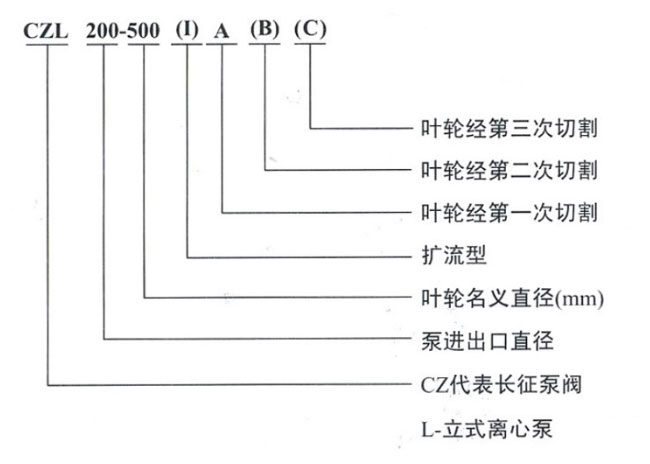 便拆立式管道離心泵型號意義 便拆立式管道離心泵型號意義