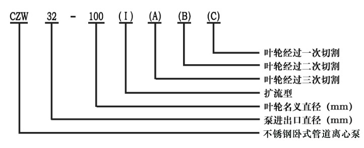 不銹鋼臥式管道離心泵型號意義 不銹鋼臥式管道離心泵型號意義