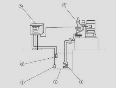 圖片(一)無密封自控自吸泵安裝操作示意圖 圖片(一)無密封自控自吸泵安裝操作示意圖