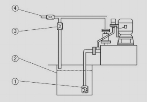 圖片(四)無密封自控自吸泵安裝操作示意圖 圖片(四)無密封自控自吸泵安裝操作示意圖