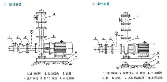 臥式管道離心泵安裝圖 臥式管道離心泵安裝圖