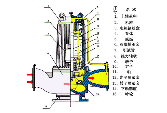 屏蔽泵的工作原理圖 屏蔽泵的工作原理圖