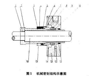 機械密封結構示意圖 機械密封結構示意圖